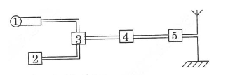 sơ đồ khối của một máy phát thanh 